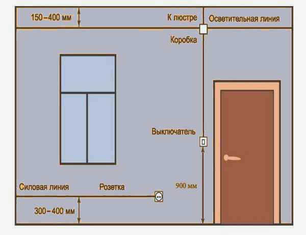Национальные и международные стандарты
