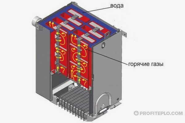 Как разжечь котел Житомир