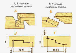 brusder.ru