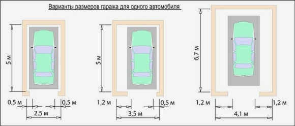Поиск оптимального размера гаража для 1 автомобиля: размеры, площадь поверхности и минимальная ширина