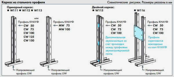 опорный узел