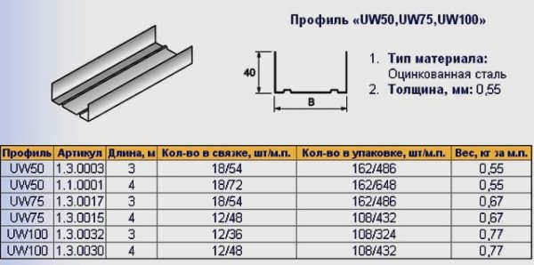 Профиль UW-50 