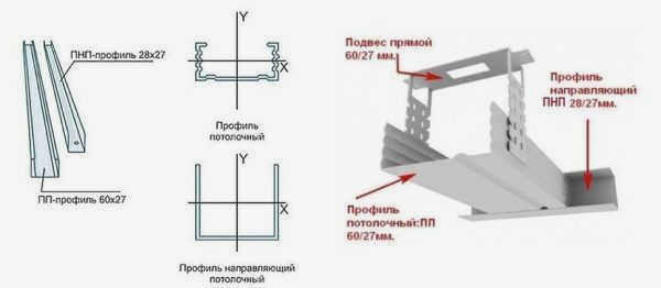 Потолочный профиль также бывает направляющим и несущим. Они отличаются меньшими размерами (по сравнению со стеновыми профилями).