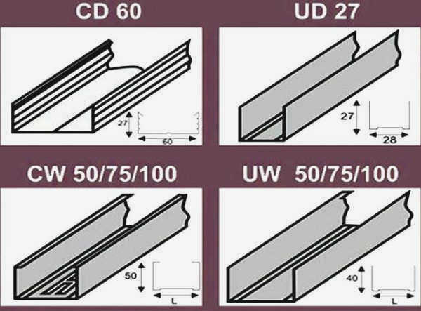 Профиль CW 50 75 100 