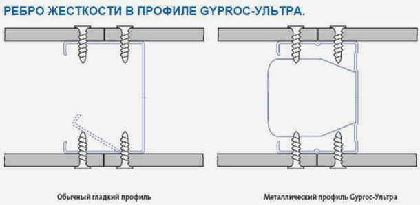 Эффект гарпуна u 