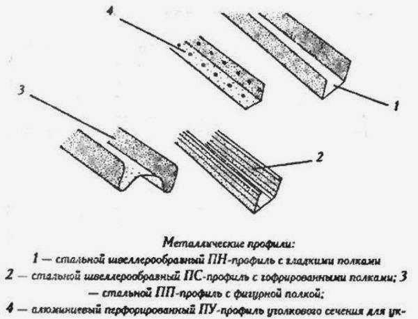 металлические профили 