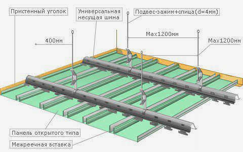 Пластиковый потолок из ДСП, подконструкция