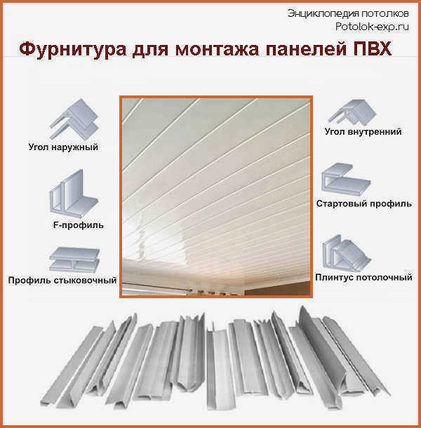 Крепежное оборудование для панелей ПВХ