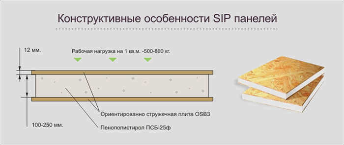 конструкция vip-панелей