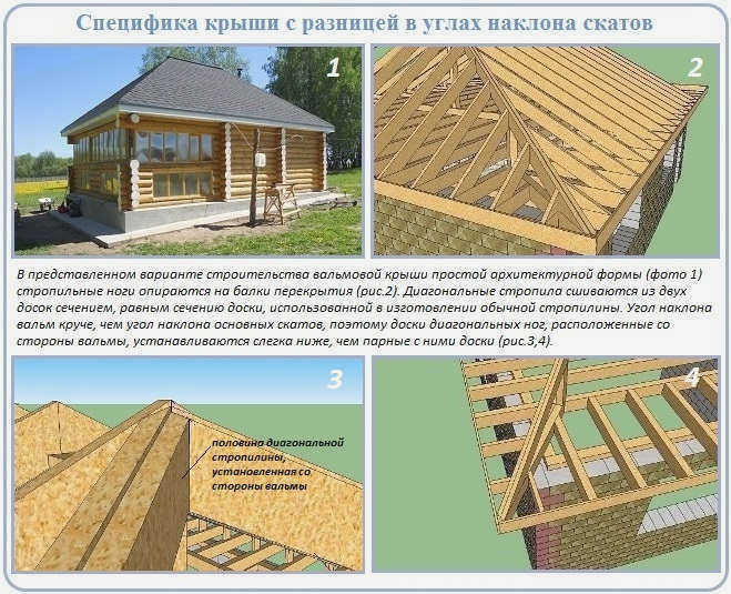 Пример демонтажа стропильной системы шатровой крыши