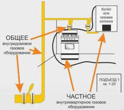 Разница между HACCP и WDCO