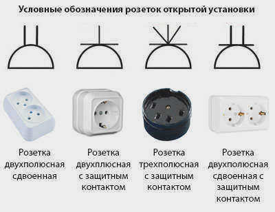 Обозначение розеток на строительных чертежах для накладного монтажа (наружного, накладного)