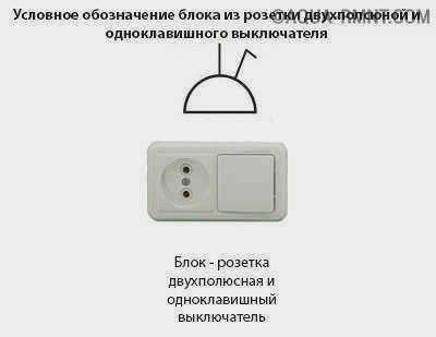 Однополюсная розетка и автоматический выключатель