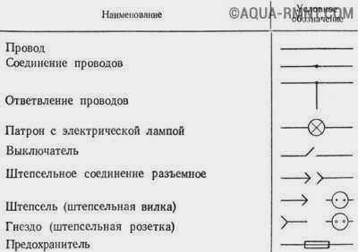 Символы на принципиальных схемах