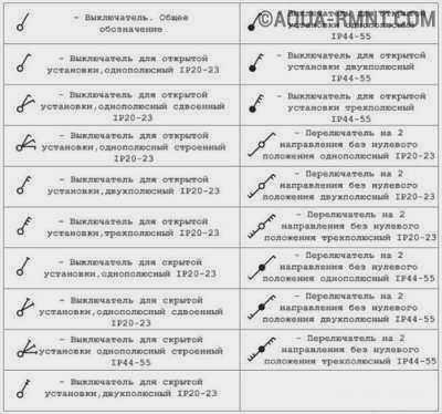 Символы выключателей на механических схемах