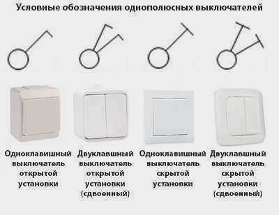 Условные обозначения одинарных и двойных выключателей в электрических схемах