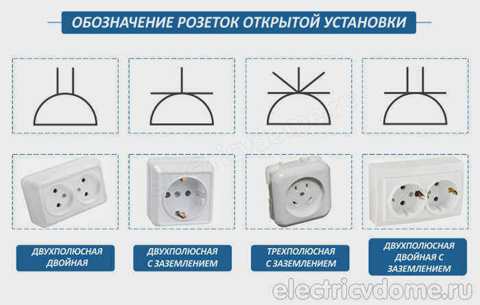 Общая идентификация выключателей на планах