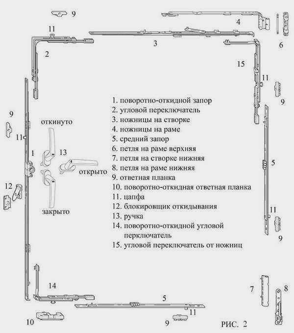 схема установки пластиковых окон