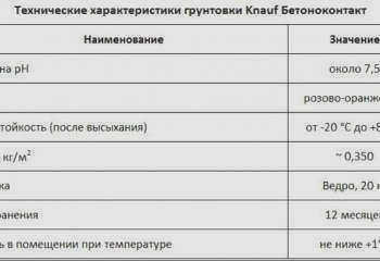Технические данные грунтовки Кнауф Бетонконтакт