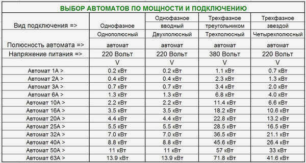 Формула для преобразования А в кВт (три фазы с переменным током и сетевым напряжением)