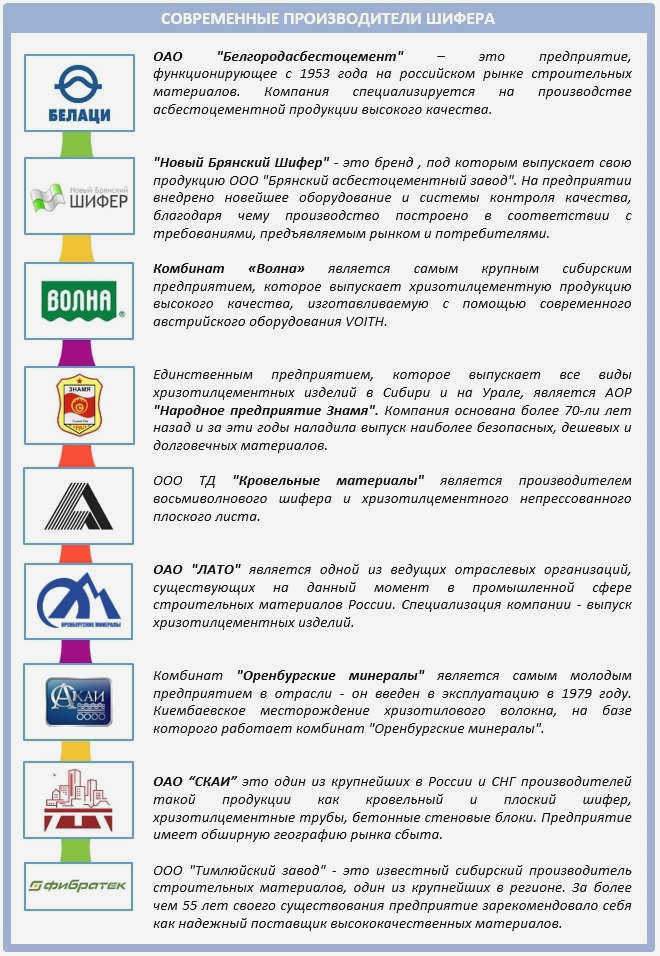 Список производителей кровельного шифера