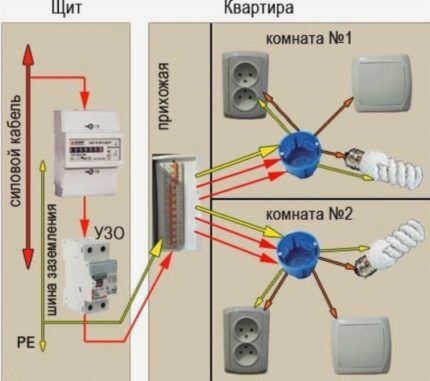 Распределительная коробка