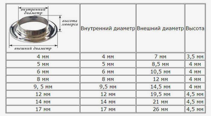 Фурнитура для люверсов