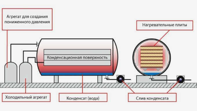 Сушка больших досок