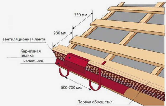 Рисунок 15: Схема крепления первого и последующих рядов каркасов.jpg