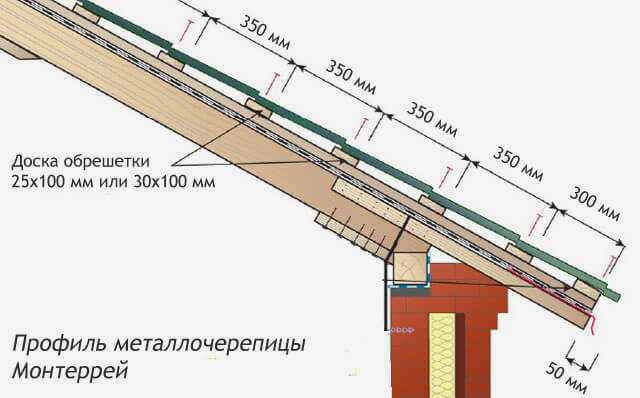 Правильная коробка для черепицы Монтеррей