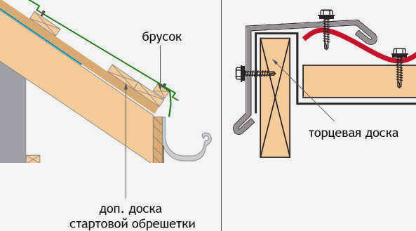 Отделка и лист ендовы