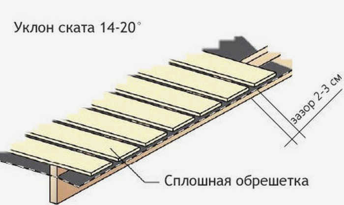Фото 5. сплошная конструкция.jpg