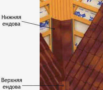 лист ендовы