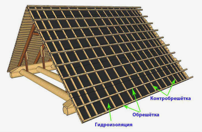 Схематическое изображение доски обрешетки