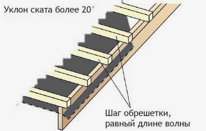 Фото 6. ступенчатая (редкая) конструкция.jpg