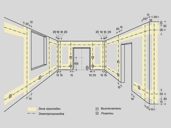 Стандарты высоты электрических розеток