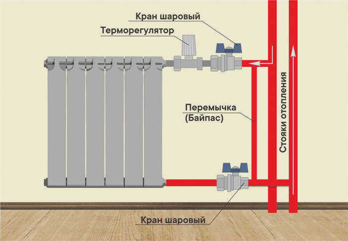 Схема установки байпаса по отношению к радиатору и стояку 