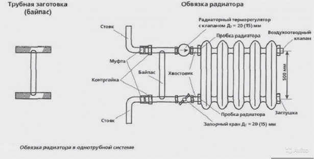 Как работает байпас в нормальных условиях