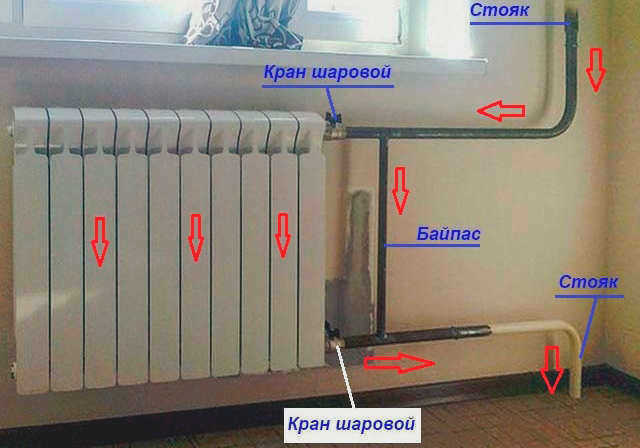 Байпас в системе отопления - назначение, способы монтажа, советы