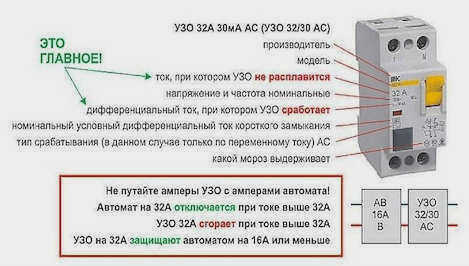 Почему УЗО
