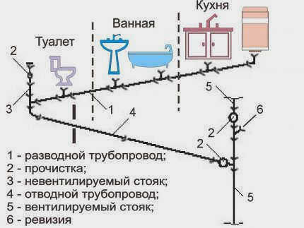 Схема канализационной системы