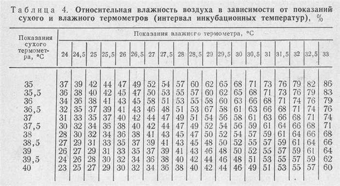 Диаграмма Ассмана