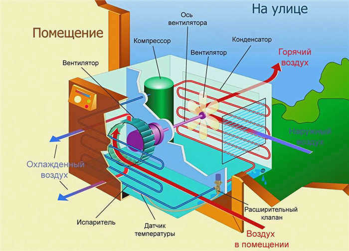 Стоит ли демонтировать сплит-систему самостоятельно?