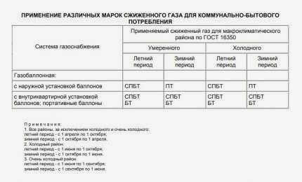 Таблица