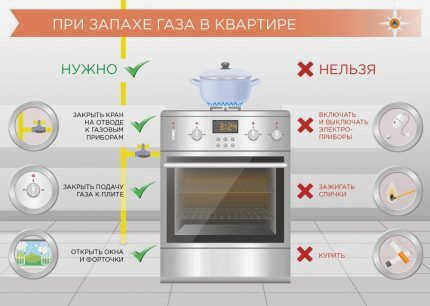 Поведение при утечке газа