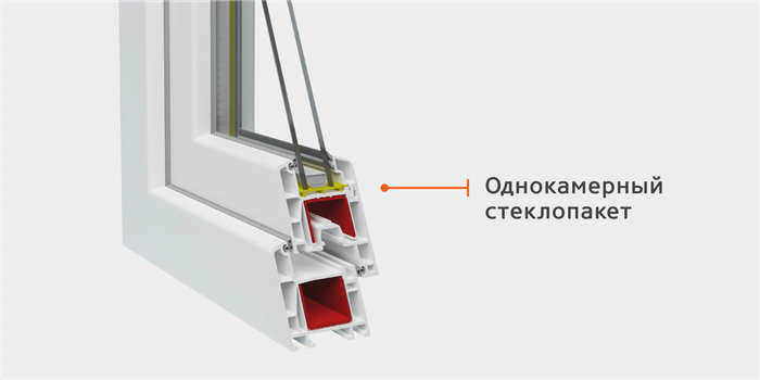 Белые пластиковые окна