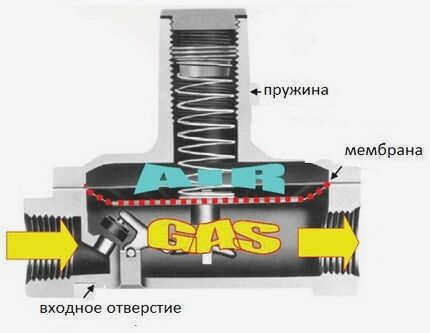 Конструктивная схема базовой модели регулятора