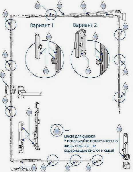Где смазывать пластиковые окна