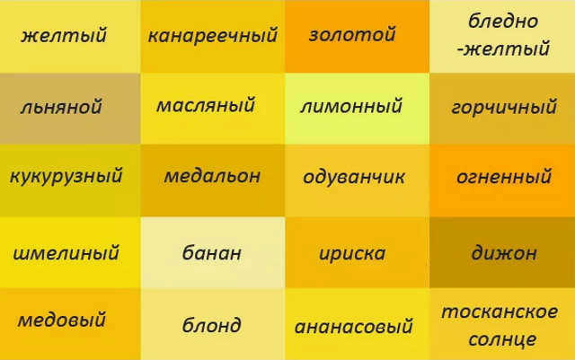 Как сделать желтый цвет гуашью, акрилом, акварелью, маслом в рисовании