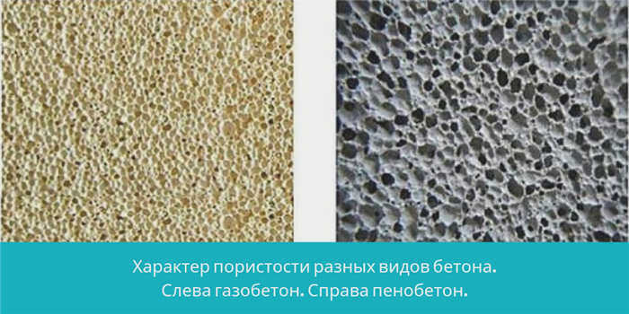 Пористость различных типов бетона. Слева: газобетон. Справа: пенобетон.